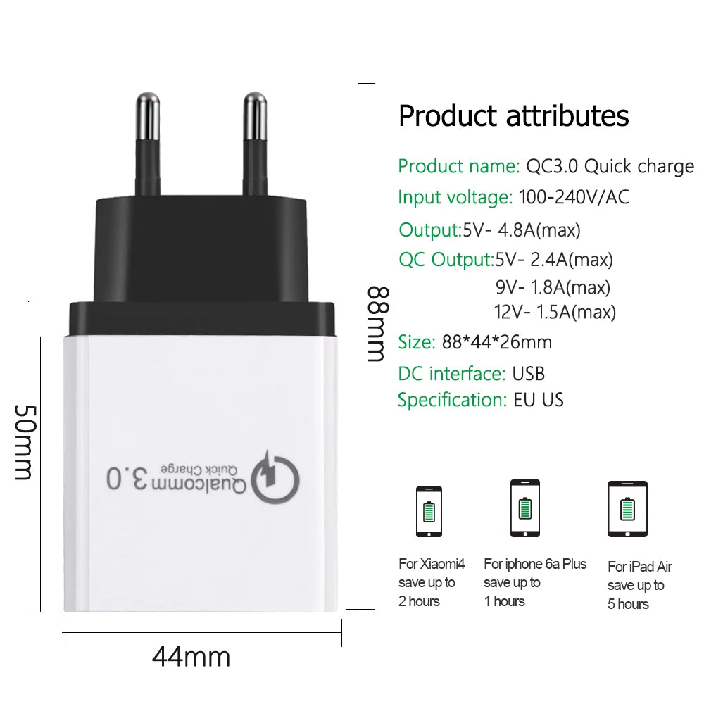 Quick Charge 3.0 USB Charger