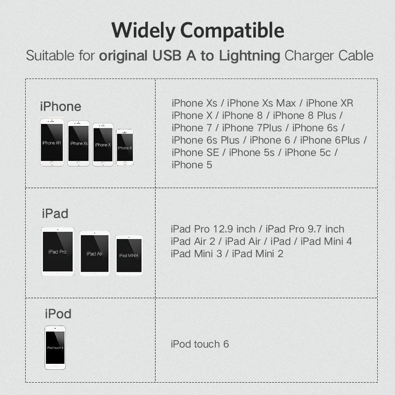 Ugreen Cable Protector For iPhone Charger