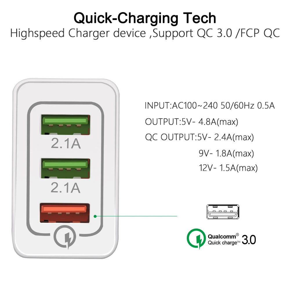 Quick Charge 3.0 USB Charger